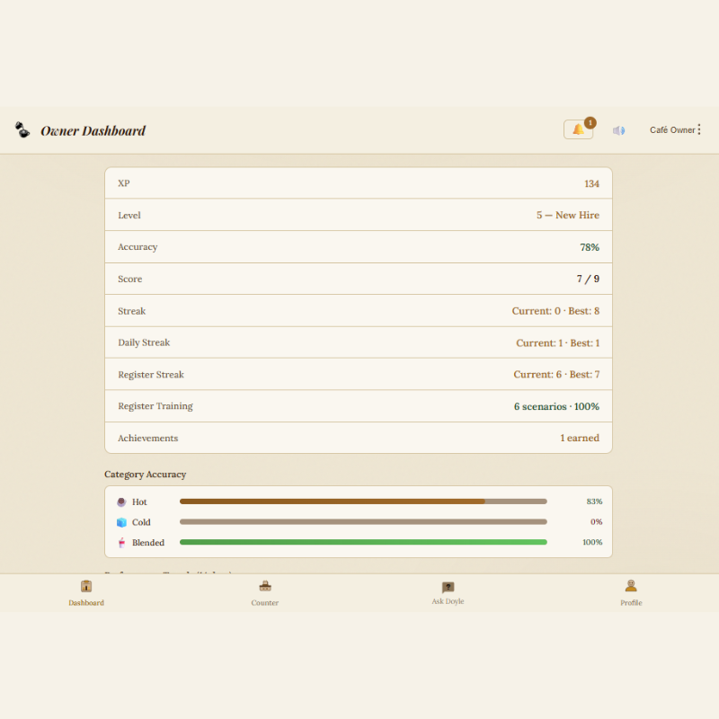 Owner analytics showing team accuracy trends, per-barista progress, and hardest drinks in My Barista Trainer